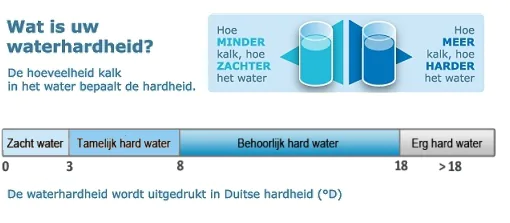 Gratis waterhardheid opvragen van uw woonplaats